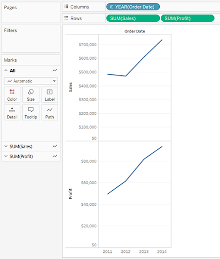 Build a Line chart in Tableau